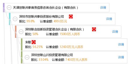 天津世联共享商务信息咨询合伙企业 企业决策的信息引擎
